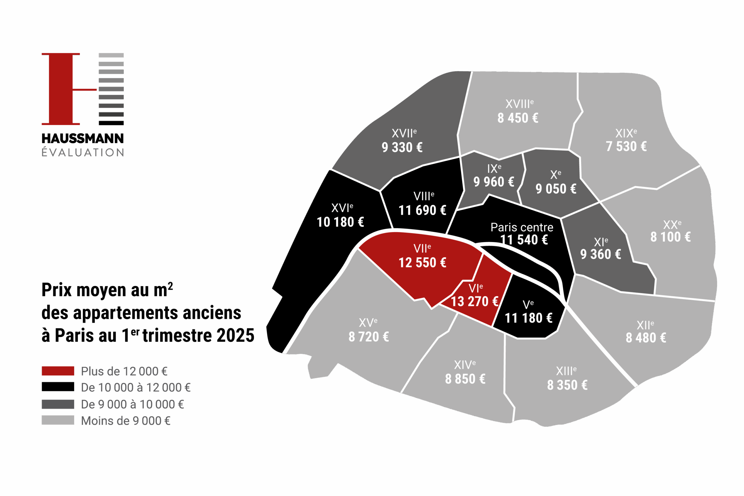 Prix immobilier/m2 dans l'ancien à Paris